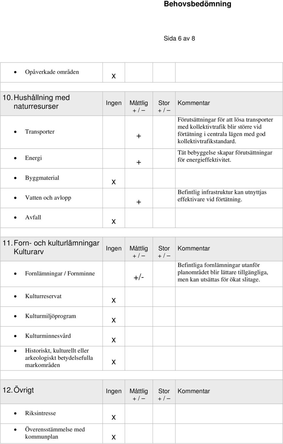 Energi Tät bebyggelse skapar förutsättningar för energieffektivitet. Byggmaterial Vatten och avlopp Befintlig infrastruktur kan utnyttjas effektivare vid förtätning. Avfall 11.