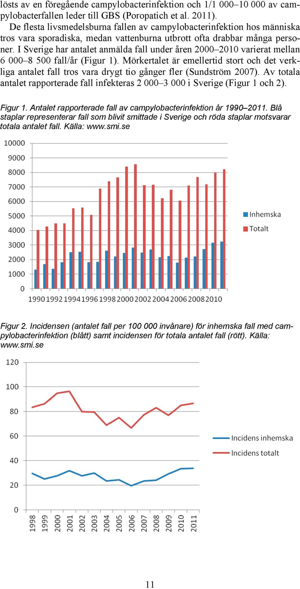 I Sverige har antalet anmälda fall under åren 2000 2010 varierat mellan 6 000 8 500 fall/år (Figur 1).