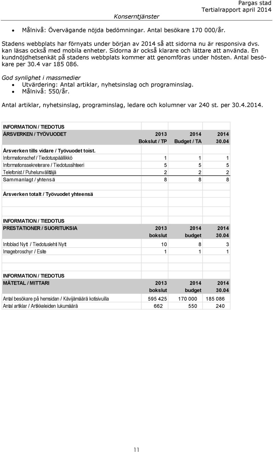 God synlighet i massmedier Utvärdering: Antal artiklar, nyhetsinslag och programinslag. Målnivå: 550/år. Antal artiklar, nyhetsinslag, programinslag, ledare och kolumner var 240 st. per 30.4.2014.