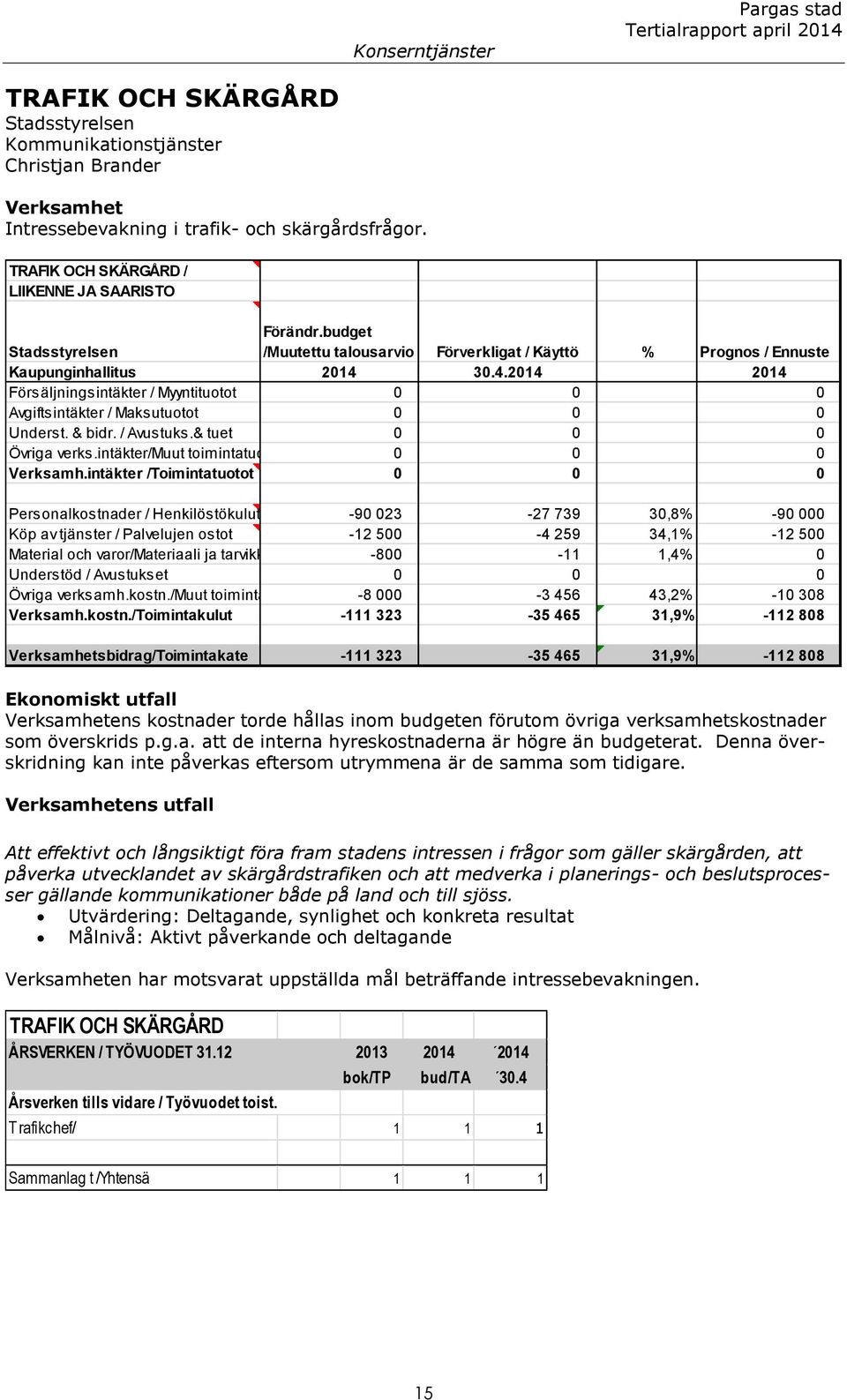 30.4.2014 2014 Försäljningsintäkter / Myyntituotot 0 0 0 Avgiftsintäkter / Maksutuotot 0 0 0 Underst. & bidr. / Avustuks.& tuet 0 0 0 Övriga verks.intäkter/muut toimintatuotot 0 0 0 Verksamh.