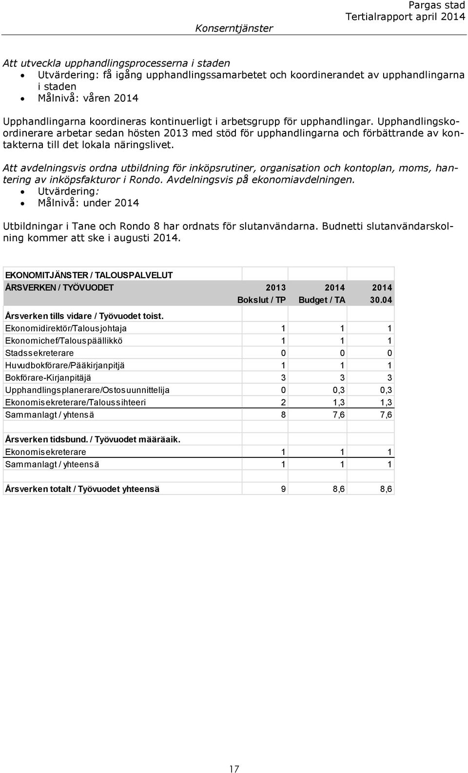 Att avdelningsvis ordna utbildning för inköpsrutiner, organisation och kontoplan, moms, hantering av inköpsfakturor i Rondo. Avdelningsvis på ekonomiavdelningen.