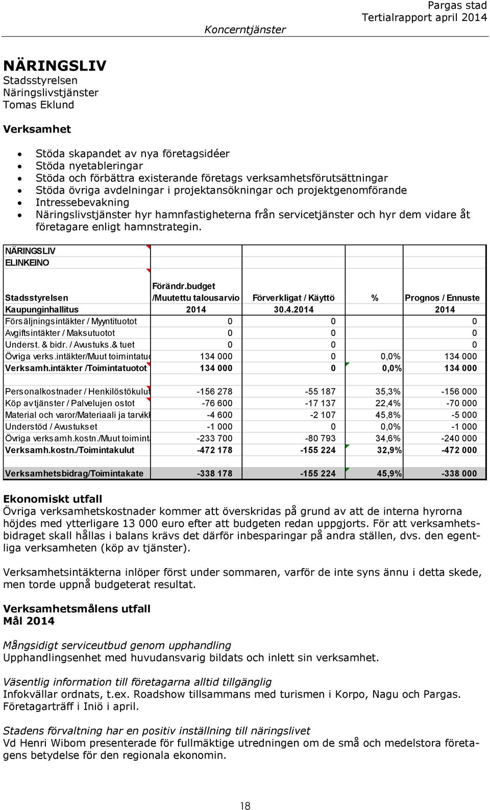 företagare enligt hamnstrategin. NÄRINGSLIV ELINKEINO Stadsstyrelsen Förändr.budget /Muutettu talousarvio Förverkligat / Käyttö % Prognos / Ennuste Kaupunginhallitus 2014 