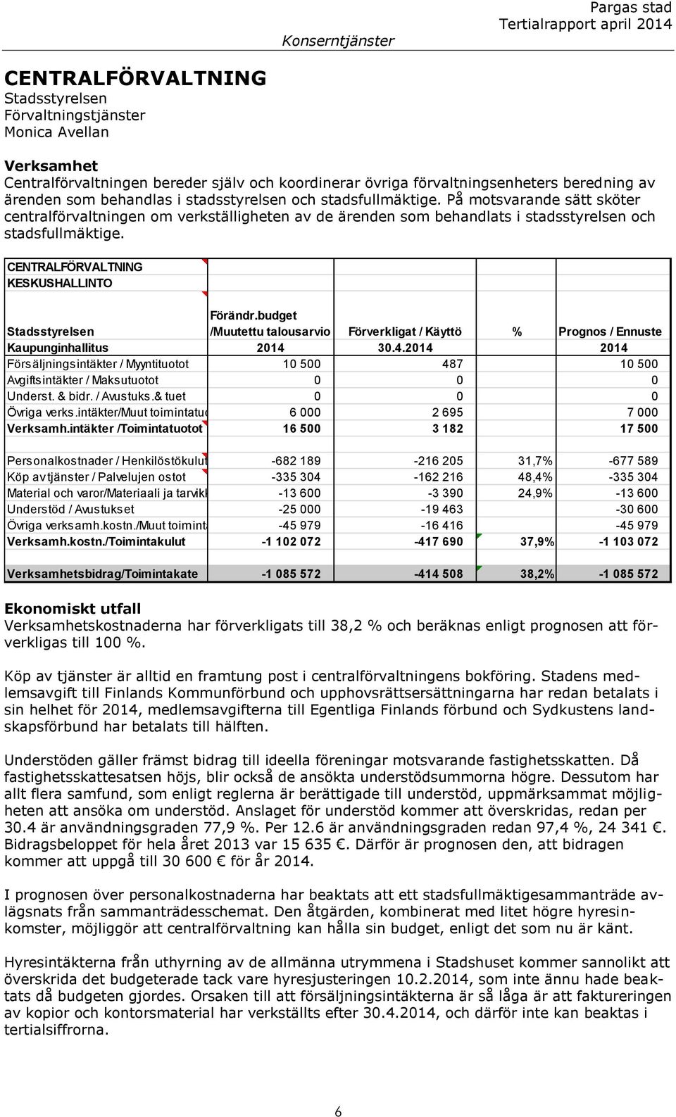 CENTRALFÖRVALTNING KESKUSHALLINTO Stadsstyrelsen Förändr.budget /Muutettu talousarvio Förverkligat / Käyttö % Prognos / Ennuste Kaupunginhallitus 2014 