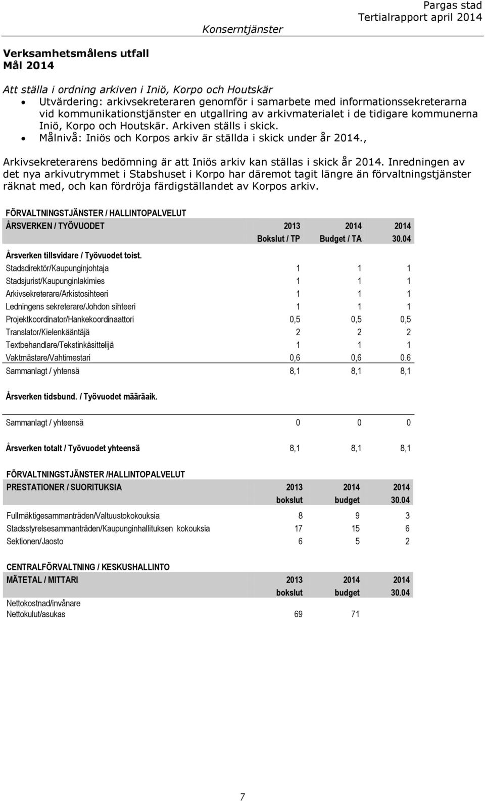 , Arkivsekreterarens bedömning är att Iniös arkiv kan ställas i skick år 2014.