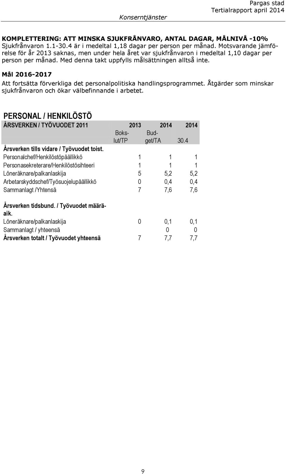 Mål 2016-2017 Att fortsätta förverkliga det personalpolitiska handlingsprogrammet. Åtgärder som minskar sjukfrånvaron och ökar välbefinnande i arbetet.