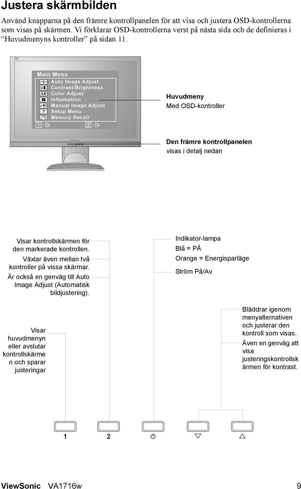 Huvudmeny Med OSD-kontroller Den främre kontrollpanelen visas i detalj nedan Visar kontrollskärmen för den markerade kontrollen. Växlar även mellan två kontroller på vissa skärmar.