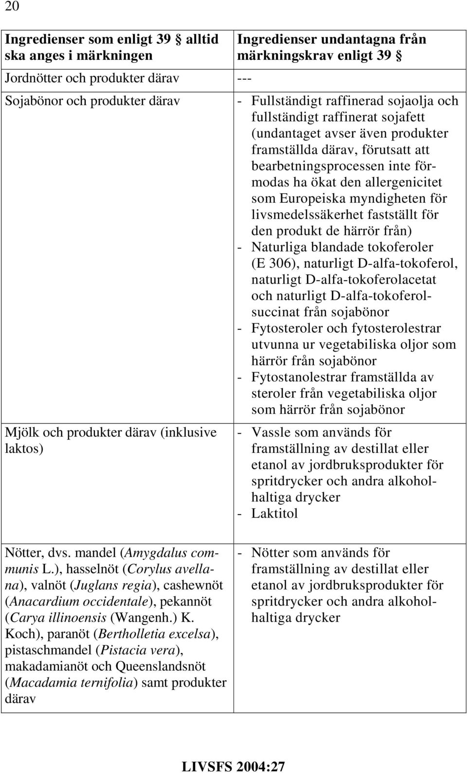 ha ökat den allergenicitet som Europeiska myndigheten för livsmedelssäkerhet fastställt för den produkt de härrör från) - Naturliga blandade tokoferoler (E 306), naturligt D-alfa-tokoferol, naturligt