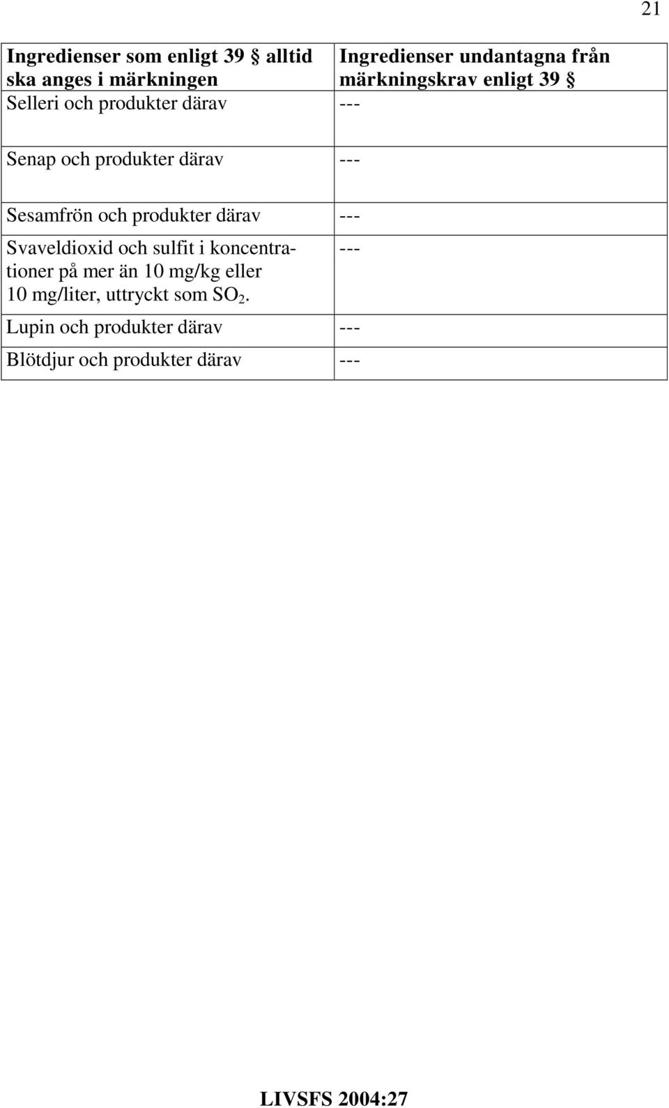 Sesamfrön och produkter därav --- Svaveldioxid och sulfit i koncentrationer på mer än 10