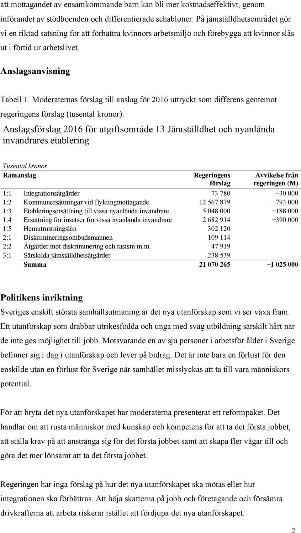 Moderaternas förslag till anslag för 2016 uttryckt som differens gentemot regeringens förslag (tusental kronor).