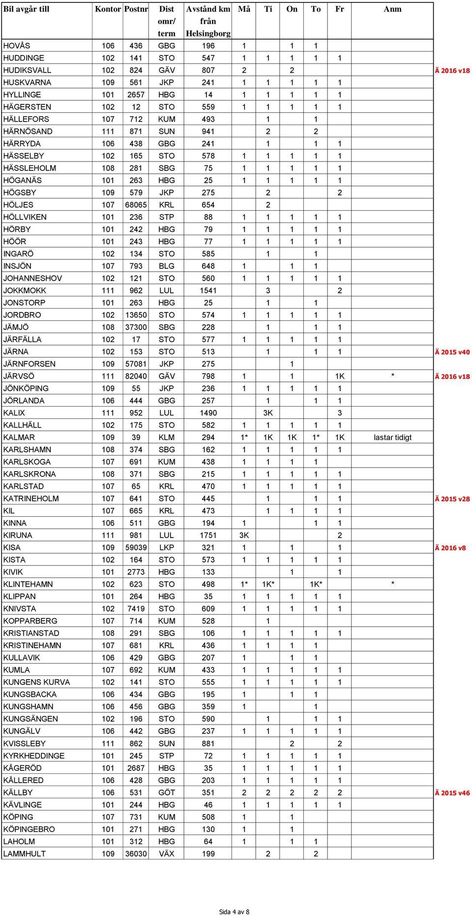 1 1 1 1 HÖGSBY 109 579 JKP 275 2 2 HÖLJES 107 68065 KRL 654 2 HÖLLVIKEN 101 236 STP 88 1 1 1 1 1 HÖRBY 101 242 HBG 79 1 1 1 1 1 HÖÖR 101 243 HBG 77 1 1 1 1 1 INGARÖ 102 134 STO 585 1 1 INSJÖN 107 793