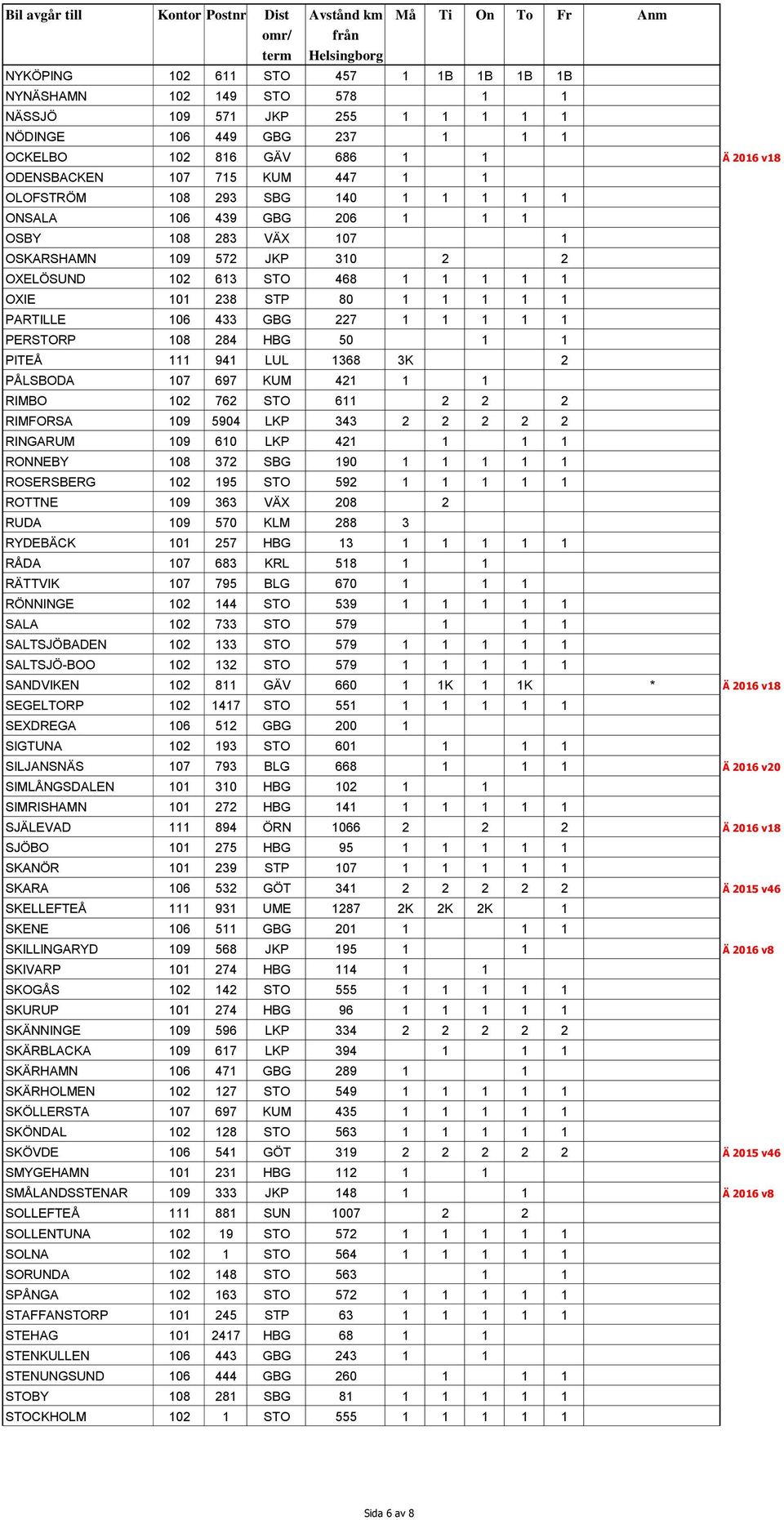 106 433 GBG 227 1 1 1 1 1 PERSTORP 108 284 HBG 50 1 1 PITEÅ 111 941 LUL 1368 3K 2 PÅLSBODA 107 697 KUM 421 1 1 RIMBO 102 762 STO 611 2 2 2 RIMFORSA 109 5904 LKP 343 2 2 2 2 2 RINGARUM 109 610 LKP 421