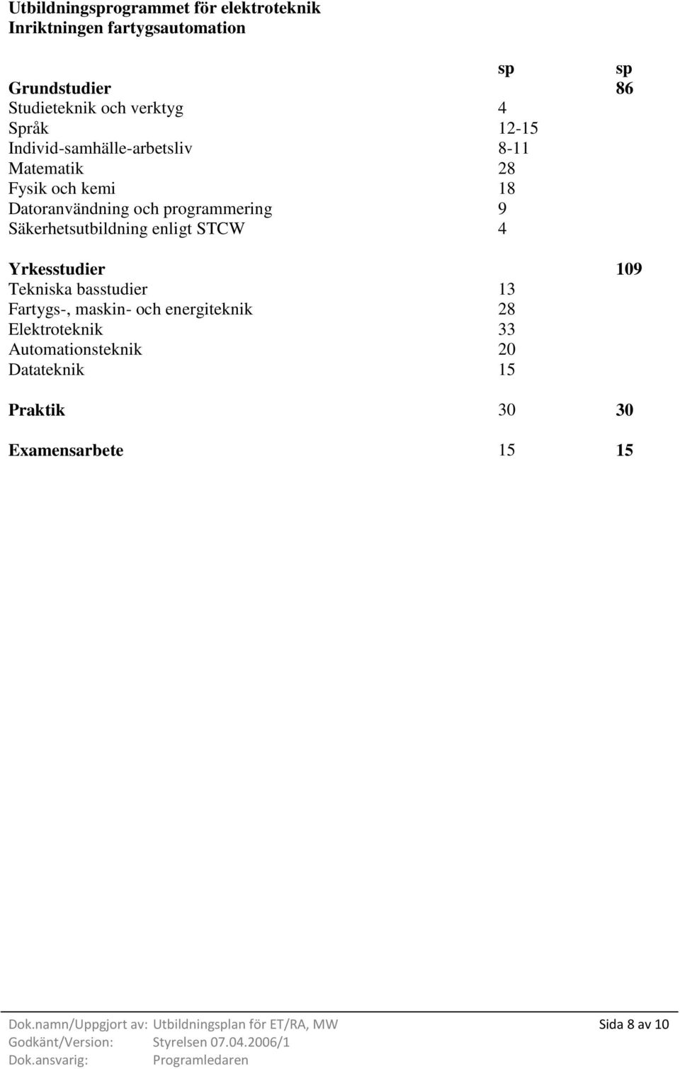 Säkerhetsutbildning enligt STCW 4 Yrkesstudier 109 Tekniska basstudier 13 Fartygs-, maskin- och energiteknik 28