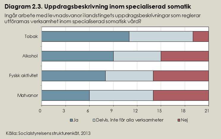 Inte lika vanligt i specialistvården