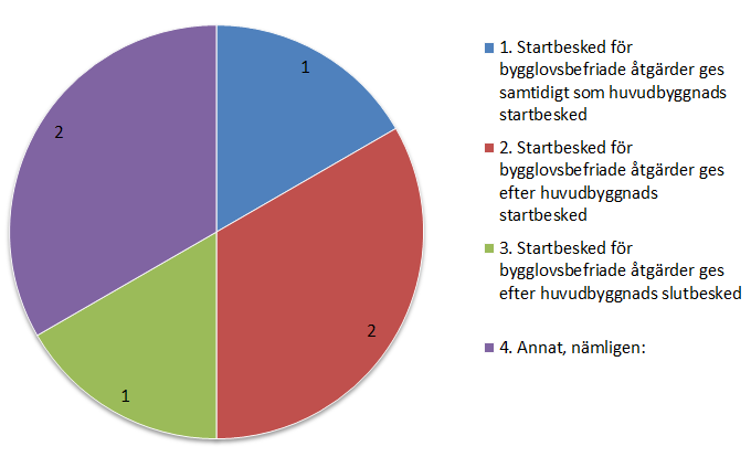 LÄNSSTYRELSEN Rapport 10(12) Ett problem för Laholms del är att handlingarna till ansökan är ofullständiga.