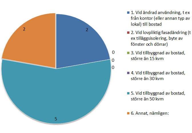 LÄNSSTYRELSEN Rapport 2(12) Tillsyn över energihushållning, energieffektivisering 2.