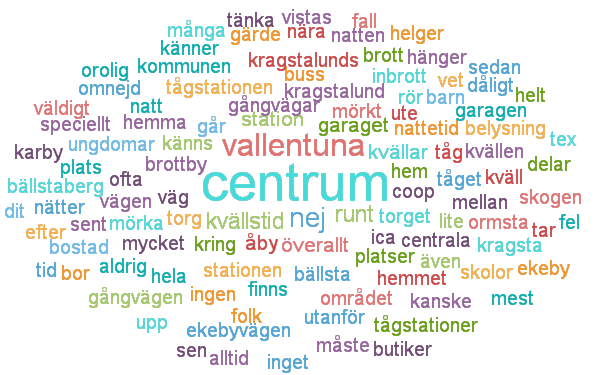 Är det på någon särskild plats i Vallentuna kommun som du är orolig att utsättas för brott? "vallentuna centrum.