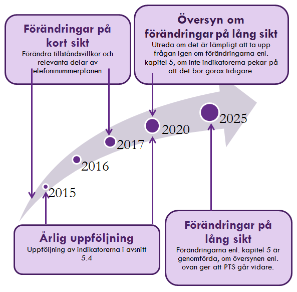 Sammanfattande