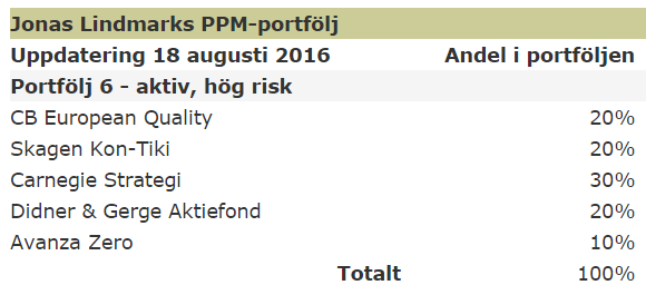 Kvartalsuppdatering per 30 september 2016 2012 års stjärnförvaltare i kategorin Europafonder (Morningstar och Di) Ingår i Morningstars PPM-portfölj sedan januari 2015 Fondens utveckling* och AUM EUR