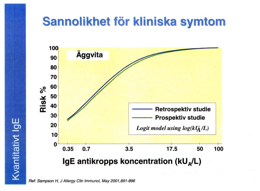 Diagnos av födoämnesallergi