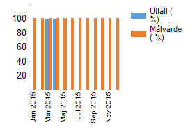 Prognostiserat resultat och/eller resultat i bokslut får ej överstiga 100 procent. Senaste kommentar Prognosen för helåret är något mer positiv jämfört med majrapporten.