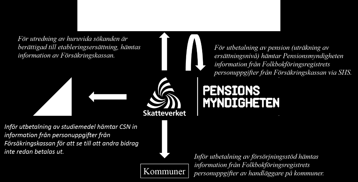 9(15) eller adress) samt ytterligare folkbokföringsuppgifter som exempelvis information om adoption. 2.