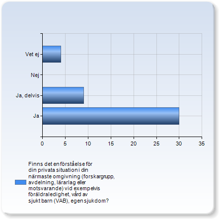 Hur tycker du att det går att kombinera dina forskarstudier Antal och föräldraskap vid MDH?