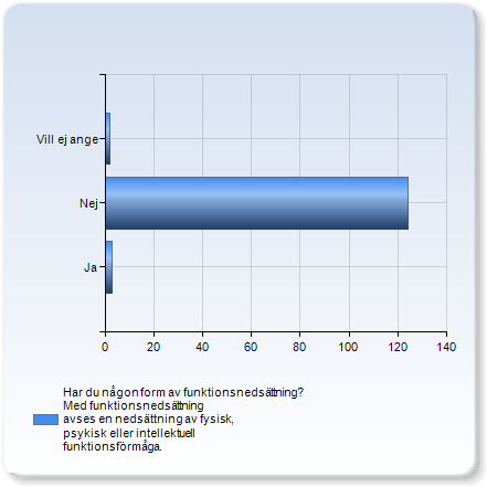 Vem utförde den trakasserande handlingen?