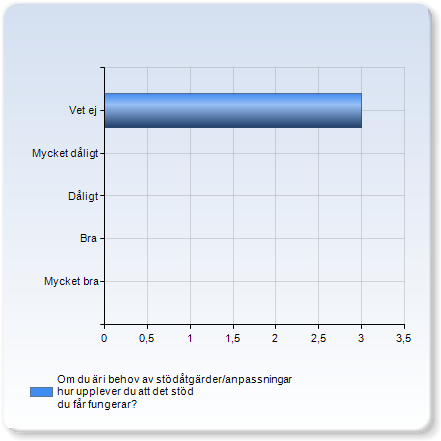 Vilken/vilka typ(er) av funktionsnedsättning?