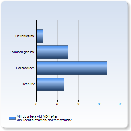 Efter examen Vill du arbeta vid MDH efter din licentiatexamen/ doktorsexamen?