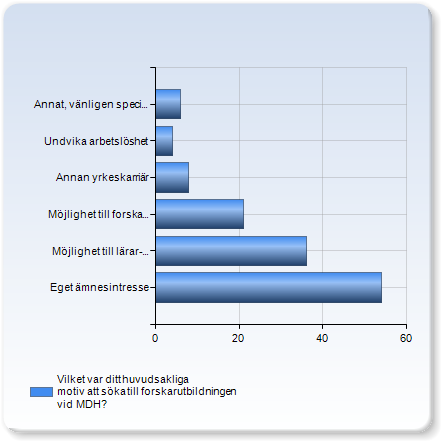 Från vilket lärosäte har du tagit din behörighetsgivande Antal examen för studier på forskarnivå?