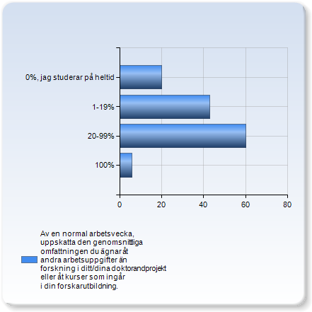 Vilken är din nuvarande studietakt enligt din individuella studieplan?