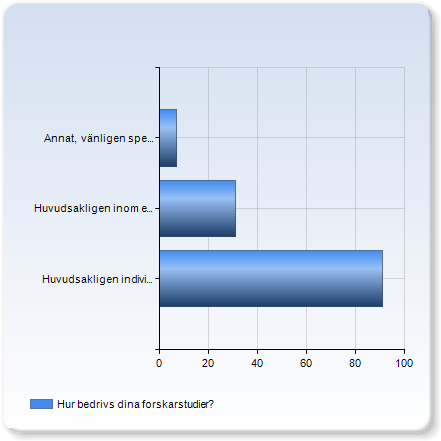 Kan du påverka (önska eller avstå) de kurser du vill /förväntas undervisa på?