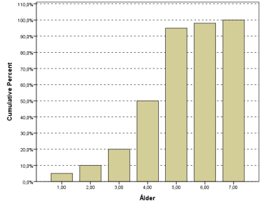 Statistikens bilder Statistikens bilder Statistikens bilder 200