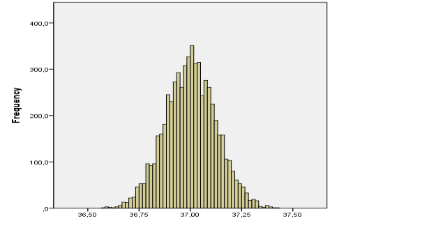 Hypotesprövning P-värde sannolikheten att, om nollhypotesen är sann, observera något som avviker mer från nollhypotesen än den observation som vi har fått P-value Probability of obtaining a test