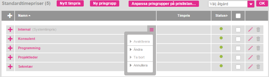 3 Hantera timpriser Man kan utföra en rad åtgärder på timpriser. Timpriser kan ändras avaktiveras/aktiveras, tas bort och justeras.