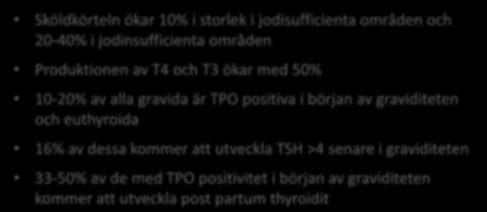 Under graviditet: Sköldkörteln ökar 10% i storlek i jodisufficienta områden och 20-40% i jodinsufficienta områden Produktionen av T4 och T3 ökar med 50% 10-20% av alla gravida är TPO positiva i