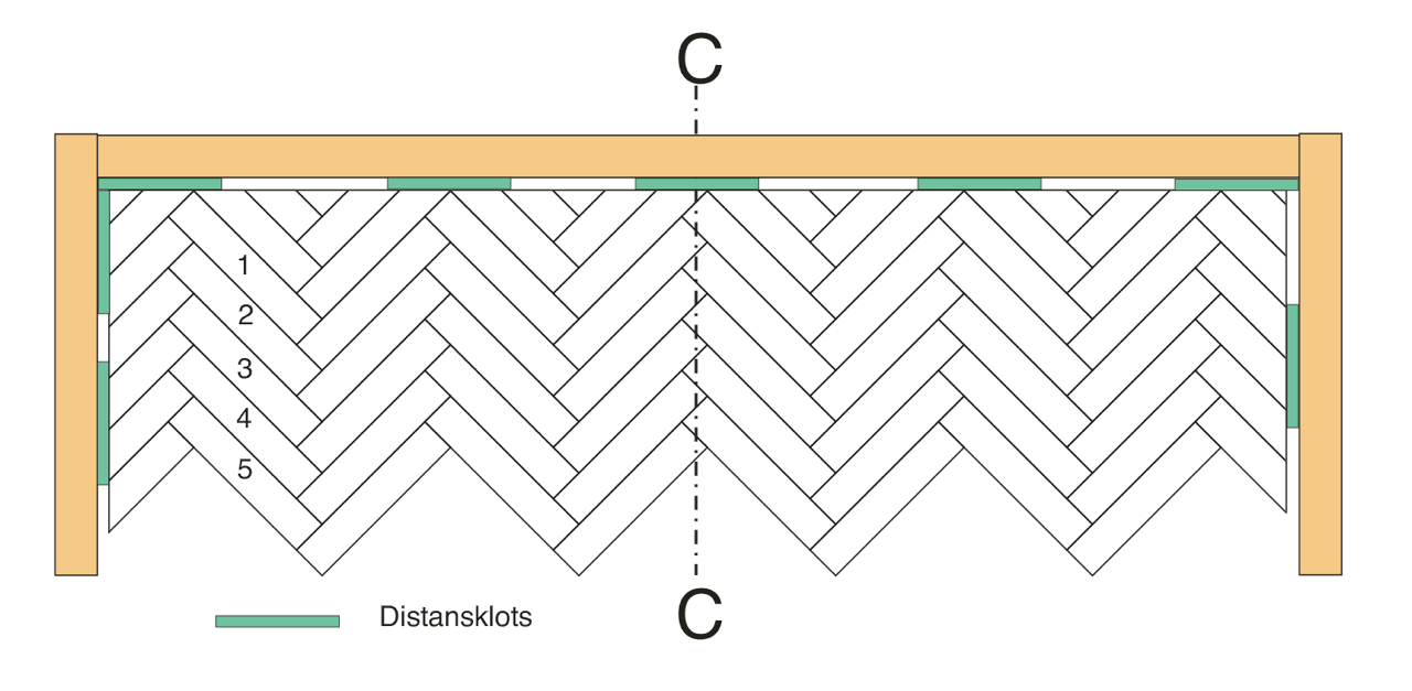 6. Läggningsriktningen vänder och A-stavar läggs enligt samma princip som B-stavarna. De sista stavarna längs den högra väggen knackas/snäpps i låstriangeln med slagjärnet.