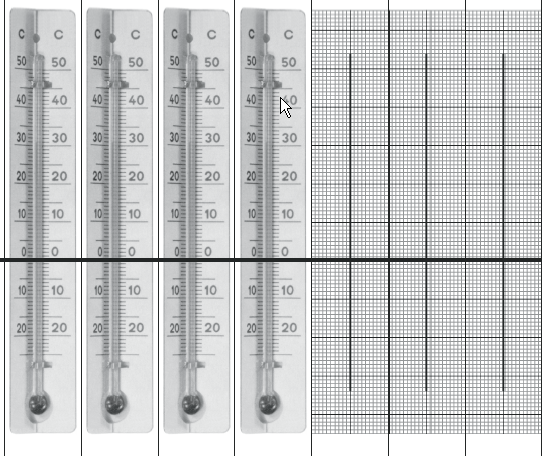 Över 0 C (+, plus) 0