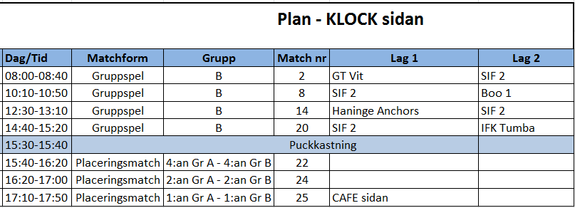 Segeltorp IF 1