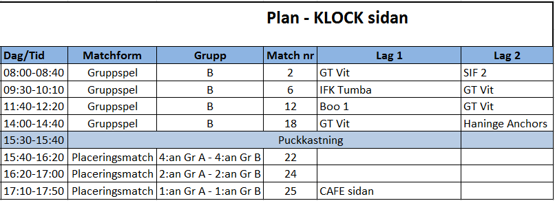 Göta Traneberg Röd