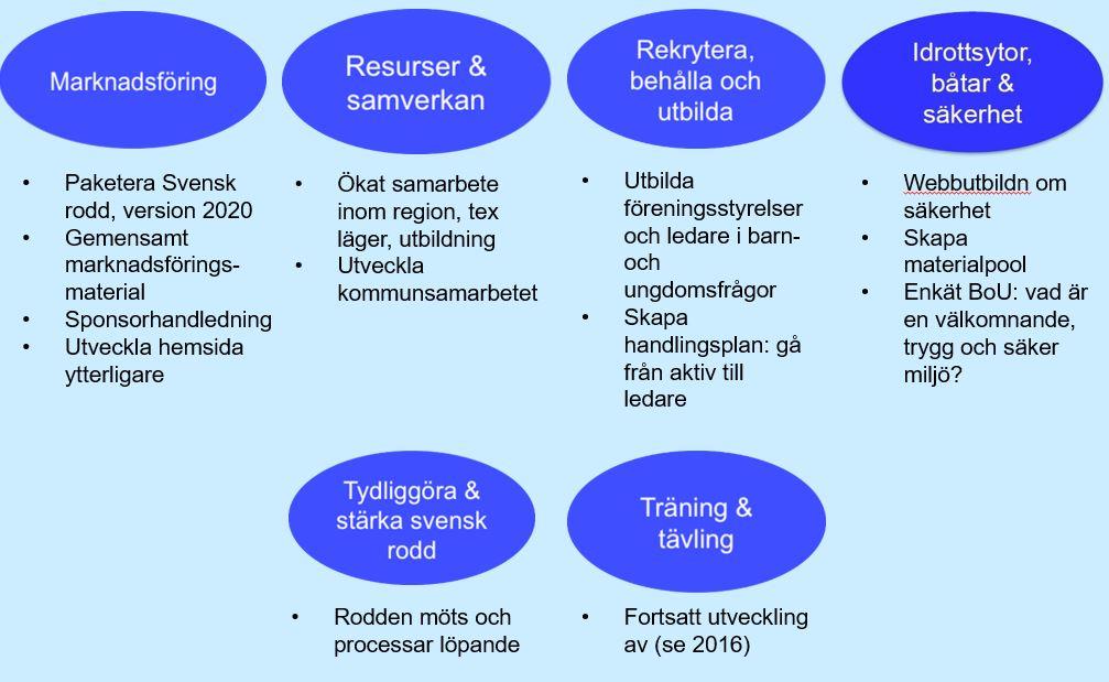 2017 Vår plan är att fortsätta stimulansprojektet även under 2017 förutsatt att RF beviljar oss bidrag. Detta möjliggör en intensifiering av våra utvecklingsinsatser.