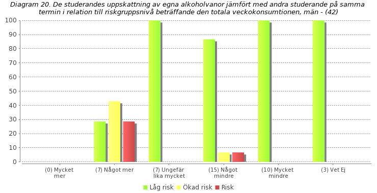 Uppskattning av andras alkoholvanor "Hur mycket tror du att du