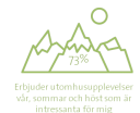 Vem ska vi prata med Detta associerar den danska globala resenären med Sverige: Visit Sweden marknadsför Sverige i 13 olika länder Val av marknad görs med hänvisning till många olika faktorer.