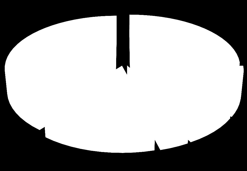 Använd energi Diagrammet visar hur den använda energin i det geografiska området fördelade sig under 2011. Den fossila andelen är ca 39 % (fossila drivmedel, oljor och gasol).