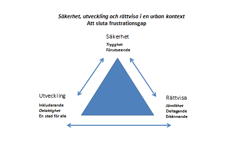 tankesätt som blivit dominerande hos den offentliga förvaltningen.