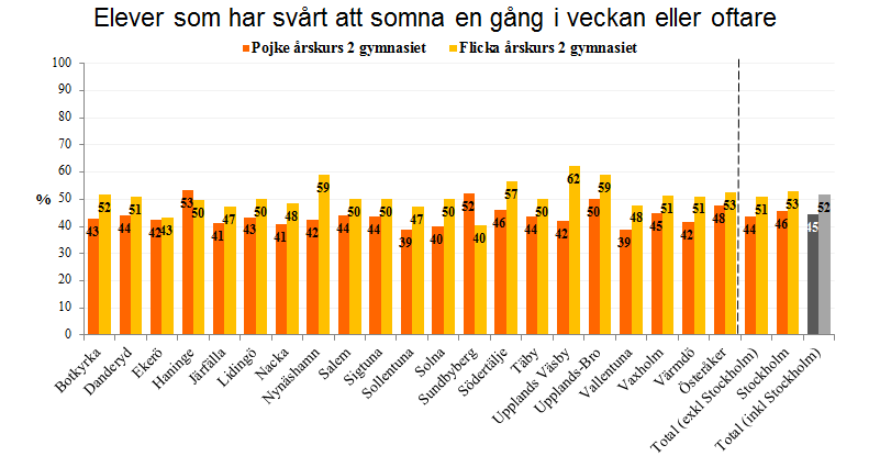 16 Bild från