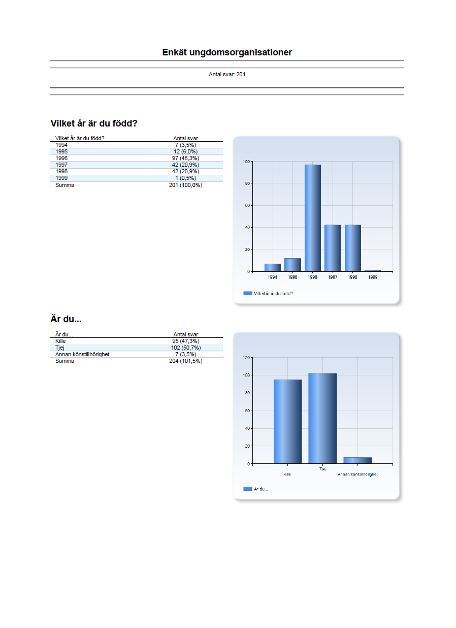 Resultat