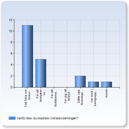 sammanfattning av de svar som kommit in för att om möjligt kunna ge en liten bild av hur medlemskap i lokalavdelningar upplevs.