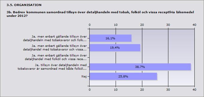 Ja, men enbart gällande tillsyn över detaljhandeln med tobaksvaror och folköl. Ja, men enbart gällande tillsyn över detaljhandel med tobaksvaror och vissa receptfria läkemedel.