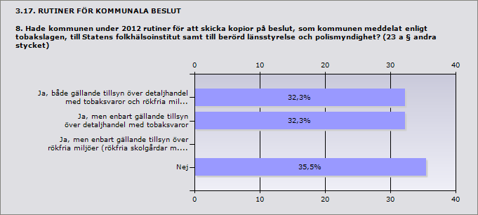 Ja, både gällande tillsyn över detaljhandel med tobaksvaror och rökfria miljöer (rökfria skolgårdar m.m.).